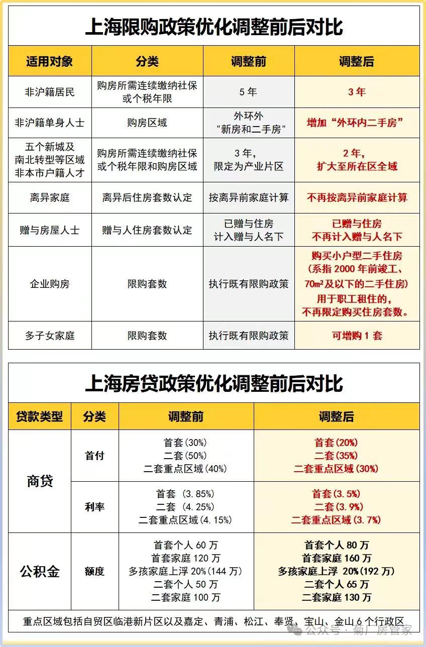 上海5.27也脱了,有用吗?