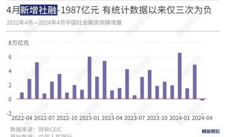 4月经济数据堪忧，一切都走在预定的轨道