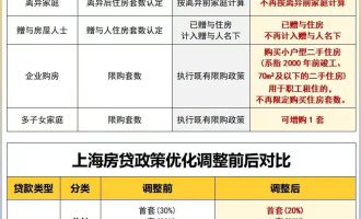 上海5.27也脱了，有用吗？